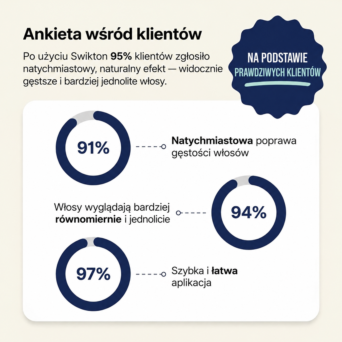 puder-swk-galeria-2-ankieta