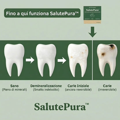 SalutePura™ - Chewing gum remineralizzante
