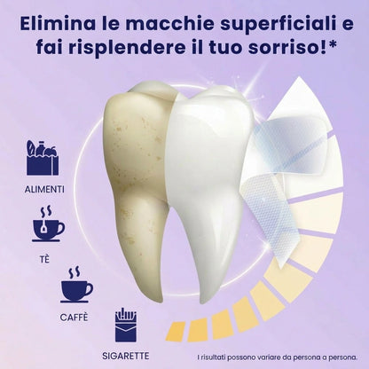 SalutePura™ - Strisce Sbiancanti