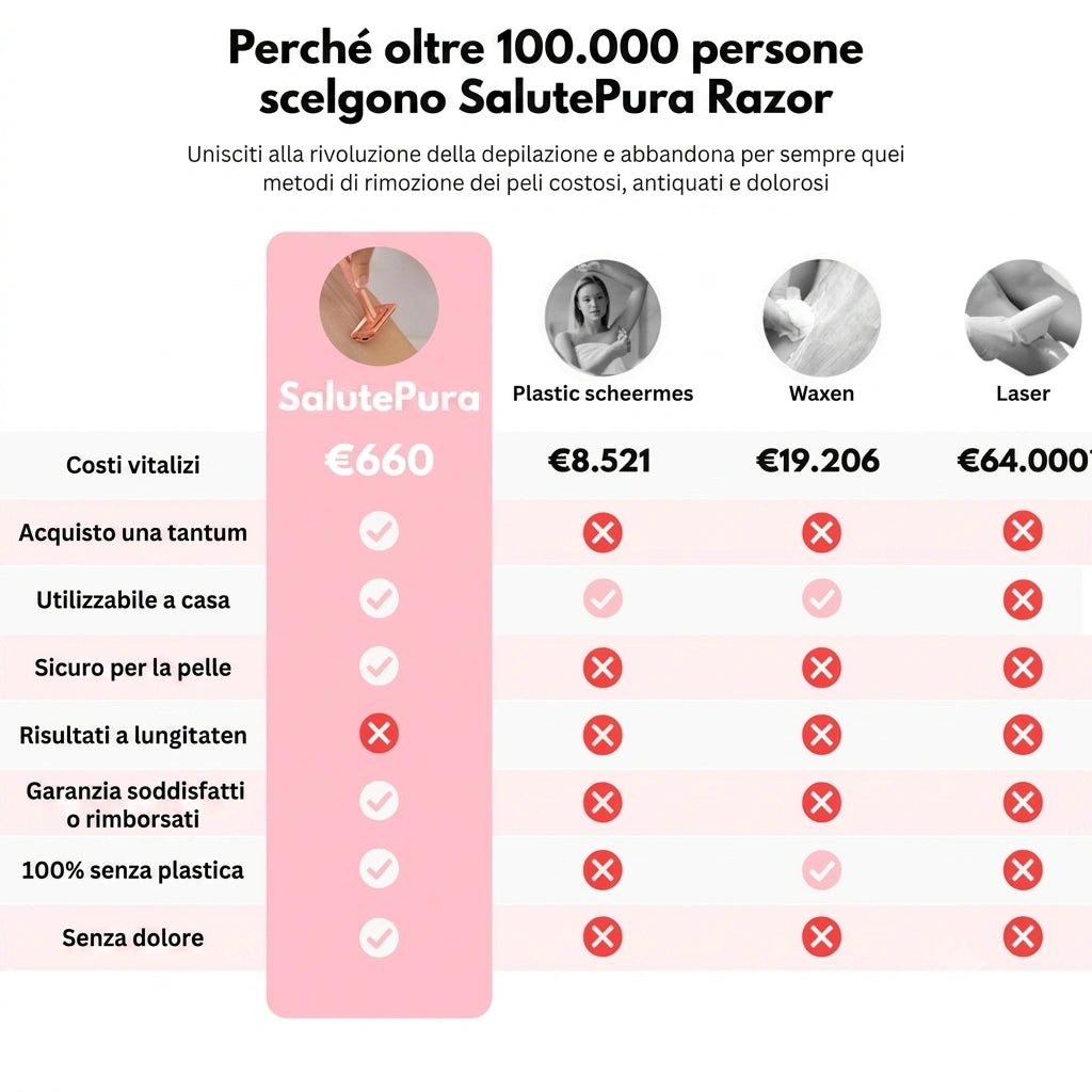 Rasoio originale – Ricevi 10 lame di ricambio GRATIS per un periodo limitato.