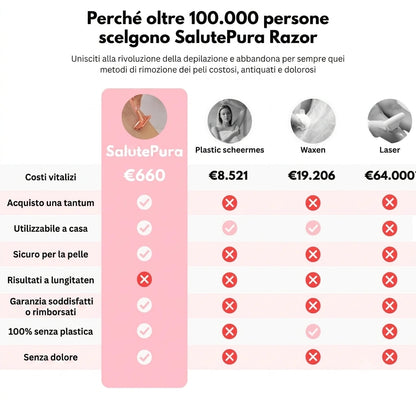 Rasoio originale – Ricevi 10 lame di ricambio GRATIS per un periodo limitato.