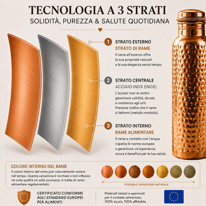 Borraccia in Rame – SalutePura™ | Acqua Purificata Naturalmente, Senza Plastica